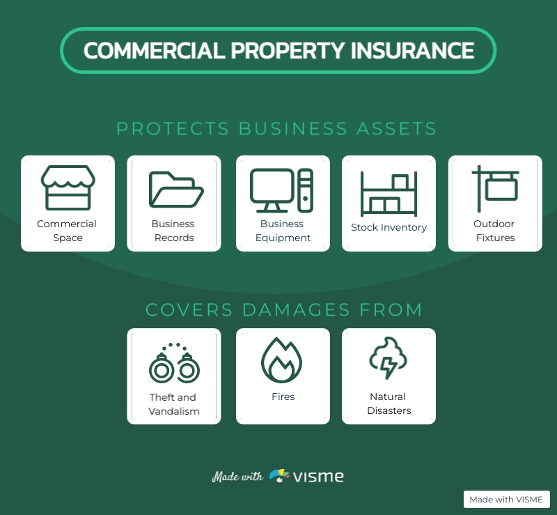 Unraveling the Mystery: What Is Commercial Property Insurance? - Core ...